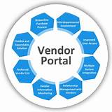 Supply Chain Vendor Management Images