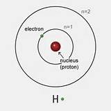 Images of In The Bohr Theory Of The Hydrogen Atom