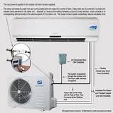 Install Freon Home Air Conditioner Pictures