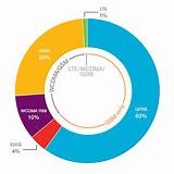 Cellular M2m Market Images