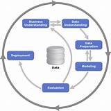 Big Data And Data Science