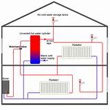 Vented Central Heating System Pictures