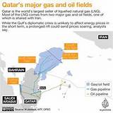 Photos of Cost Of Gas Qatar