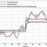 Variable Speed Pump Control Strategies Images