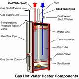Images of Gas Heater How To Turn On