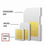 Which Cell Phone Carriers Use Sim Cards Images