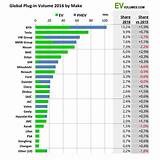 Electric Car Rankings 2017