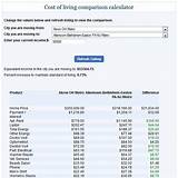 Pictures of Bankrate Salary Paycheck Calculator
