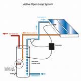 Open Loop Solar Water Heater Images
