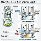 Direct Injection Gas Engines Pictures