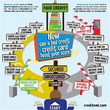 Credit Cards For Below 500 Credit Score Images