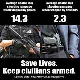 Facts On Why Gun Control Is Bad