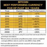 Photos of Bitcoin Short Interest