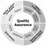 Quality Assurance Degree Program Pictures