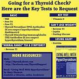 How To Get Thyroid Checked By Doctor Photos