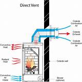 Direct Vent Gas Insert Pictures