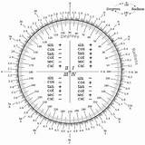 Images of Radians Vs Degrees