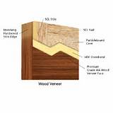 Wood Veneer Hollow Metal Door Images