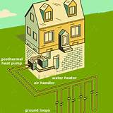 Photos of Geothermal Heat House