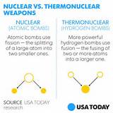 Photos of Hydrogen Atom Bomb