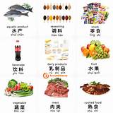 Photos of List Of Chinese Dishes