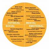 Pictures of Physical Exercise Mental Benefits