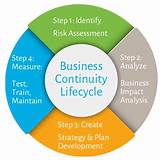 Business Continuity Plan For It Company