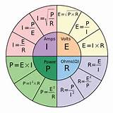 Pictures of Electrical Formulas