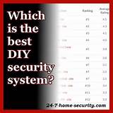 Security Systems Greenville Nc Pictures