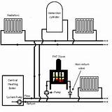 Images of Log Burner Heating System