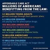 Affordable Care Act Insurance Rates Pictures