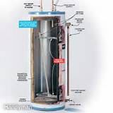 Images of Hot Water Heater Repair Or Replace