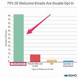 Images of Email Marketing Deliverability Comparison