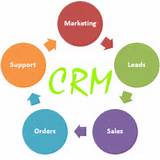 Crm Buy