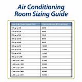 Pictures of Split Air Conditioning System Pdf