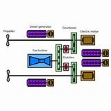 Marine Diesel Electric Propulsion Images