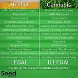 Benefits Of Marijuana Pictures