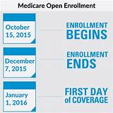 Medicare Supplement Insurance Open Enrollment Period Photos