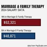 Family Therapist Salary Photos