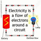 Electrical Energy How It Works Photos
