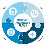 Compare Medicare Advantage Plans 2016 Images