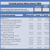 Online Degree Criminal Justice Images