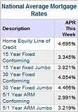 Bank 34 Mortgage Rates Pictures