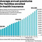 Health Insurance Plan Year Pictures