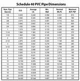 Aluminum Pipe Dimensions Schedule 40