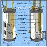 Photos of Water Heater Flush