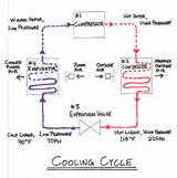 Pictures of Hvac Systems Basics