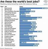 List Of Job Careers And Salaries Images