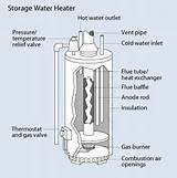 How To Drain A Gas Hot Water Heater