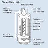 Gas Propane Water Heater